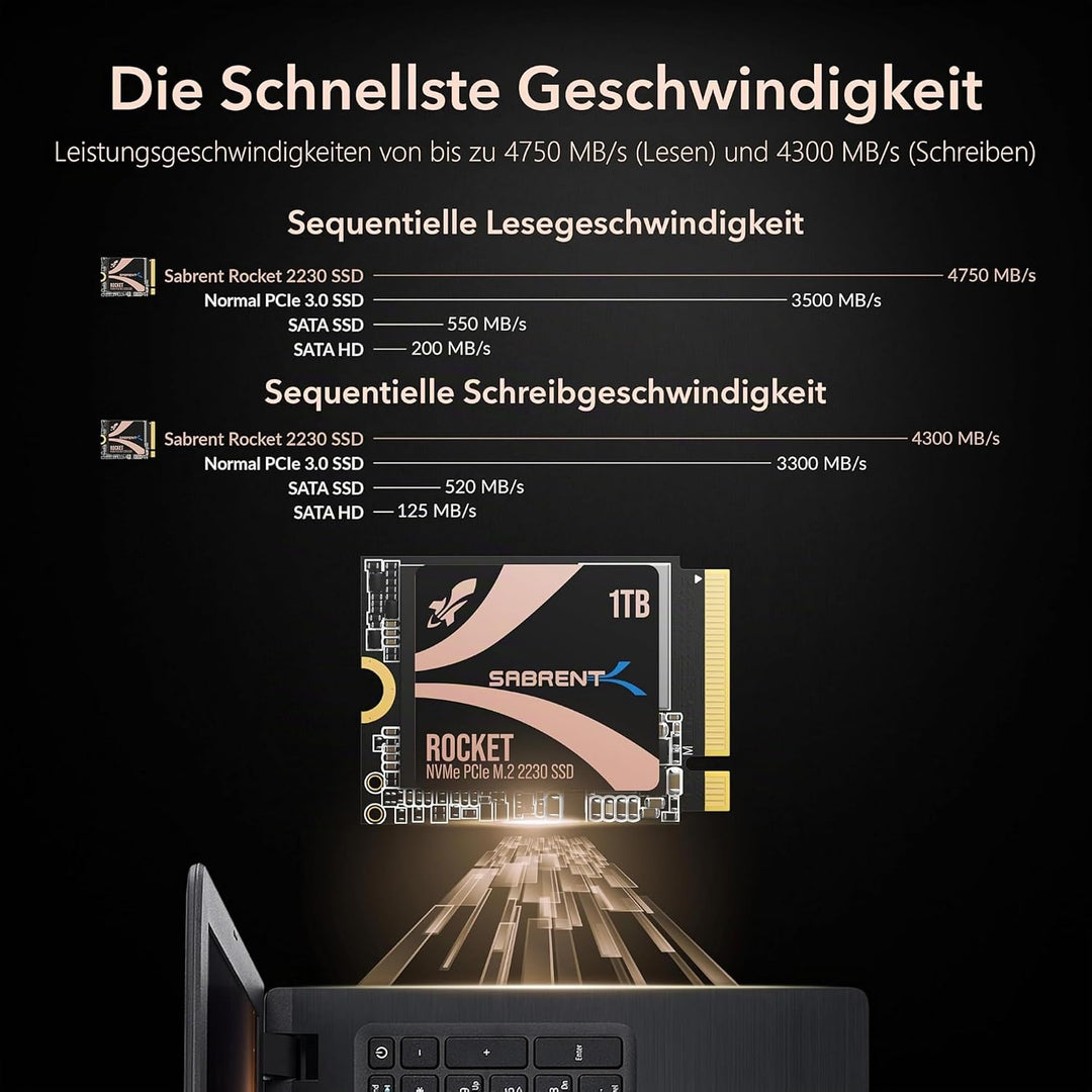 Sabrent 2230 M.2 NVMe Gen 4 1TB, Interne SSD 4750 MB/s Lesen, PCIe 4.0 X4, Internes Solid State Driv
