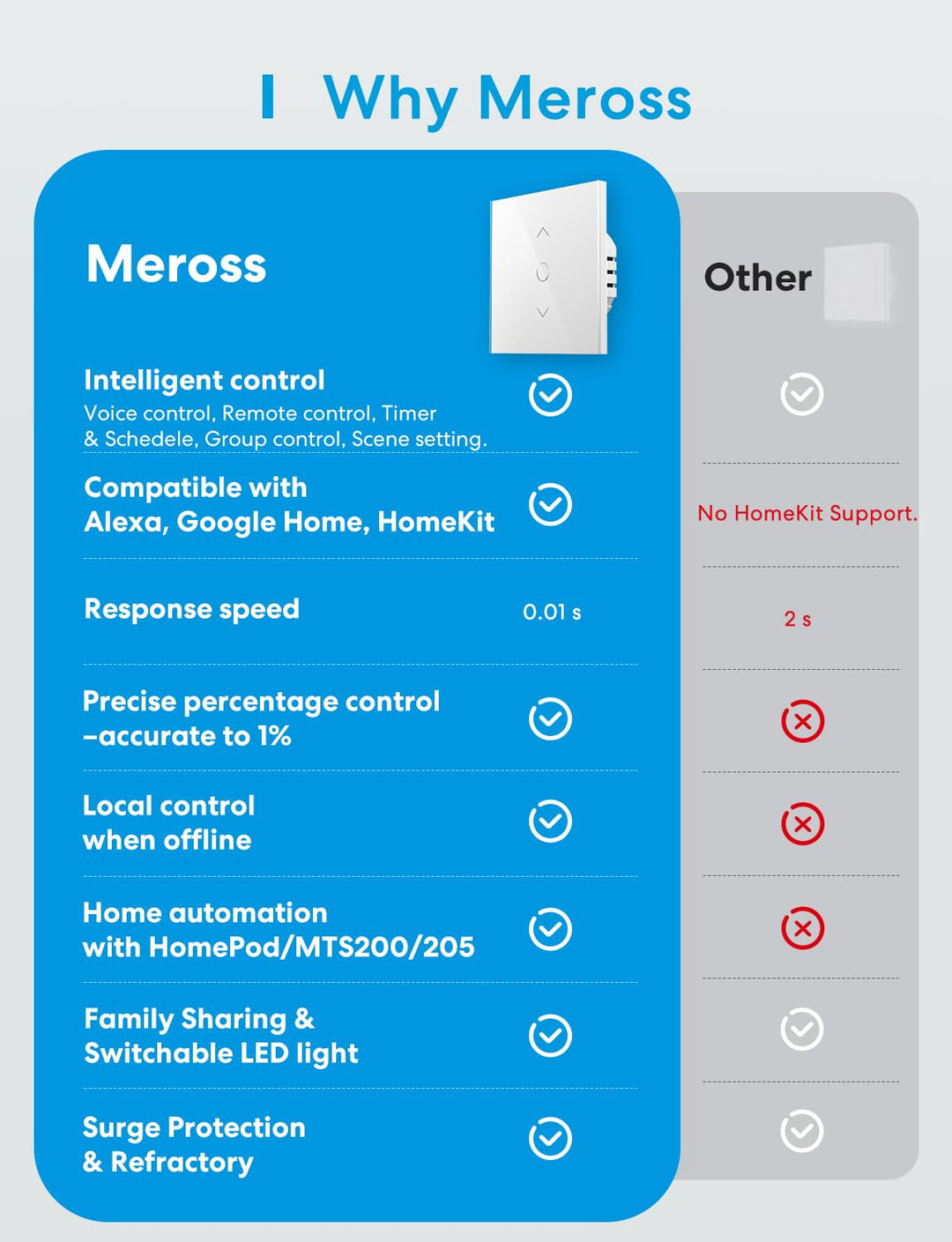 meross WLAN Rolladenschalter funktioniert mit Homekit, Alexa Rollladen, Smart Jalousien Schalter ben