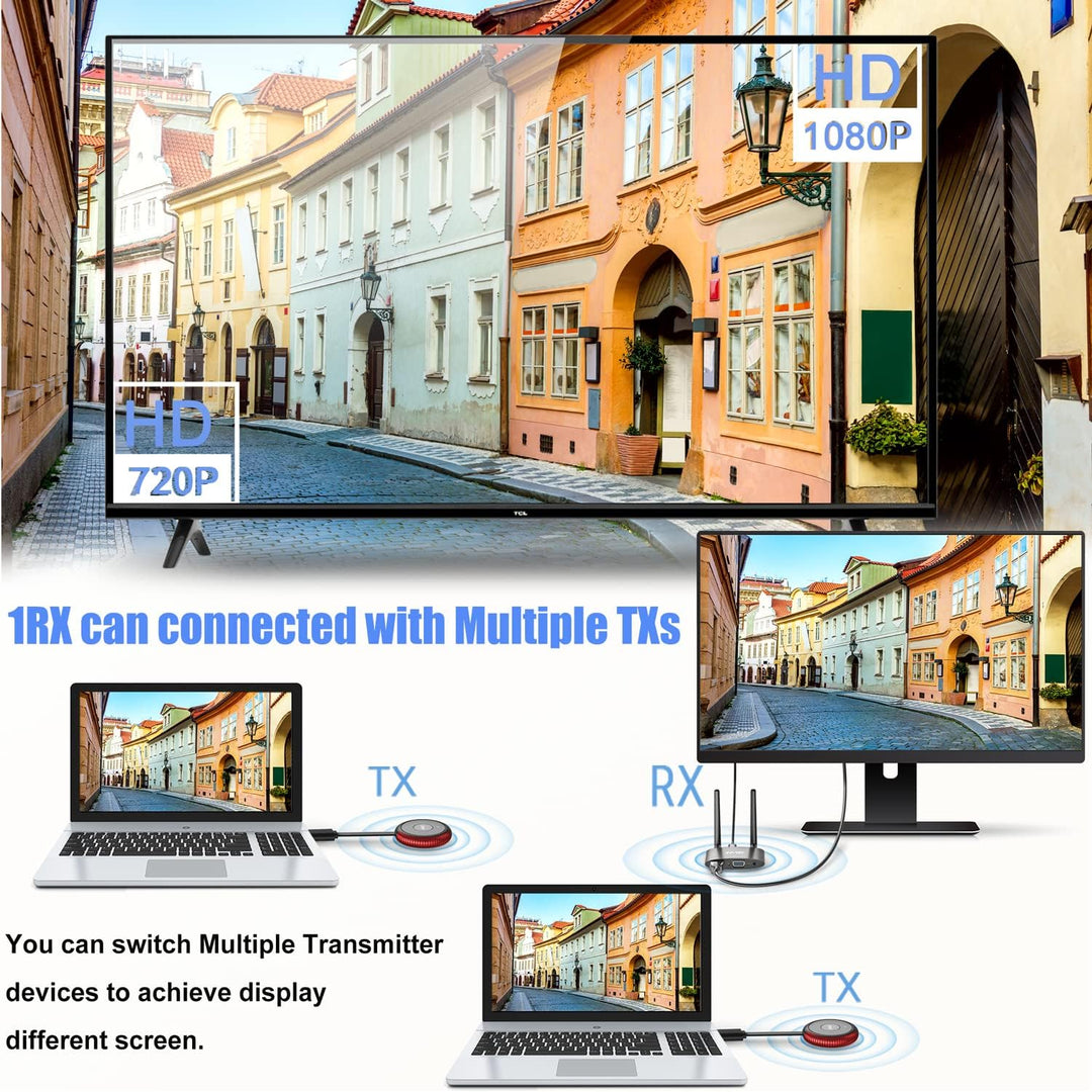 Wireless HDMI Transmitter, Muss mit einem Wireless HDMI Receiver Verbunden Werden, Passend für bis z
