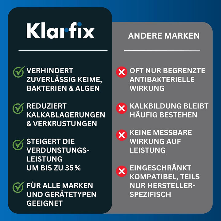 Hygienemittel schaumfrei | Konservierungsmittel für Luftbefeuchter, Luftreiniger, Luftwäscher, Zimme