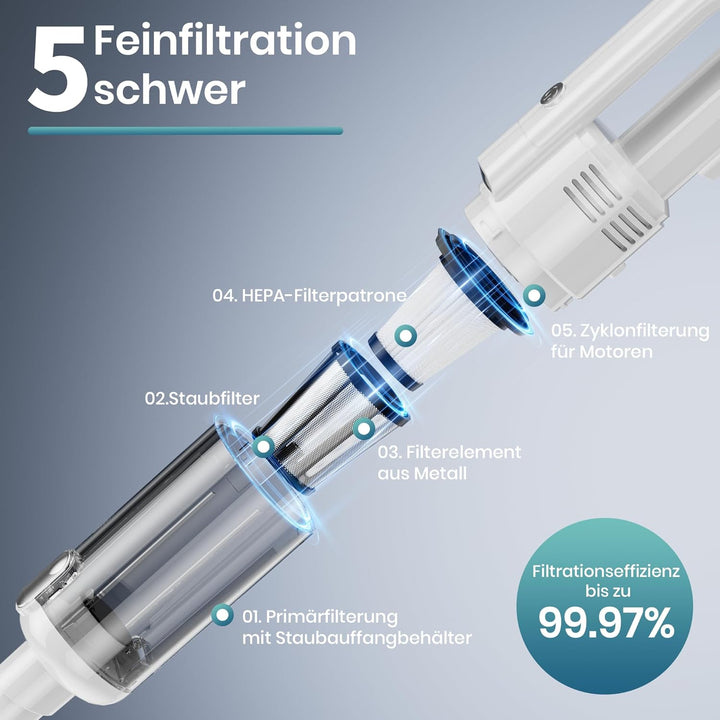 Akku Staubsauger Kabellos, Bürstenloser Motor Akkustaubsauger,Mit LED Anzeige, Stabstaubsauger Elekt