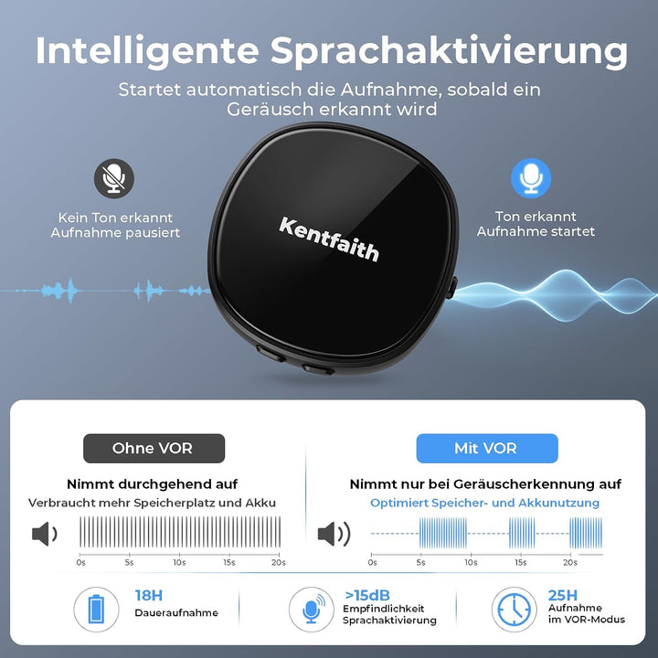 Kentfaith 128GB Magnetischer Diktiergerät, Diktiergerät Mini mit DSP-Rauschunterdrückung, 25 Stunden