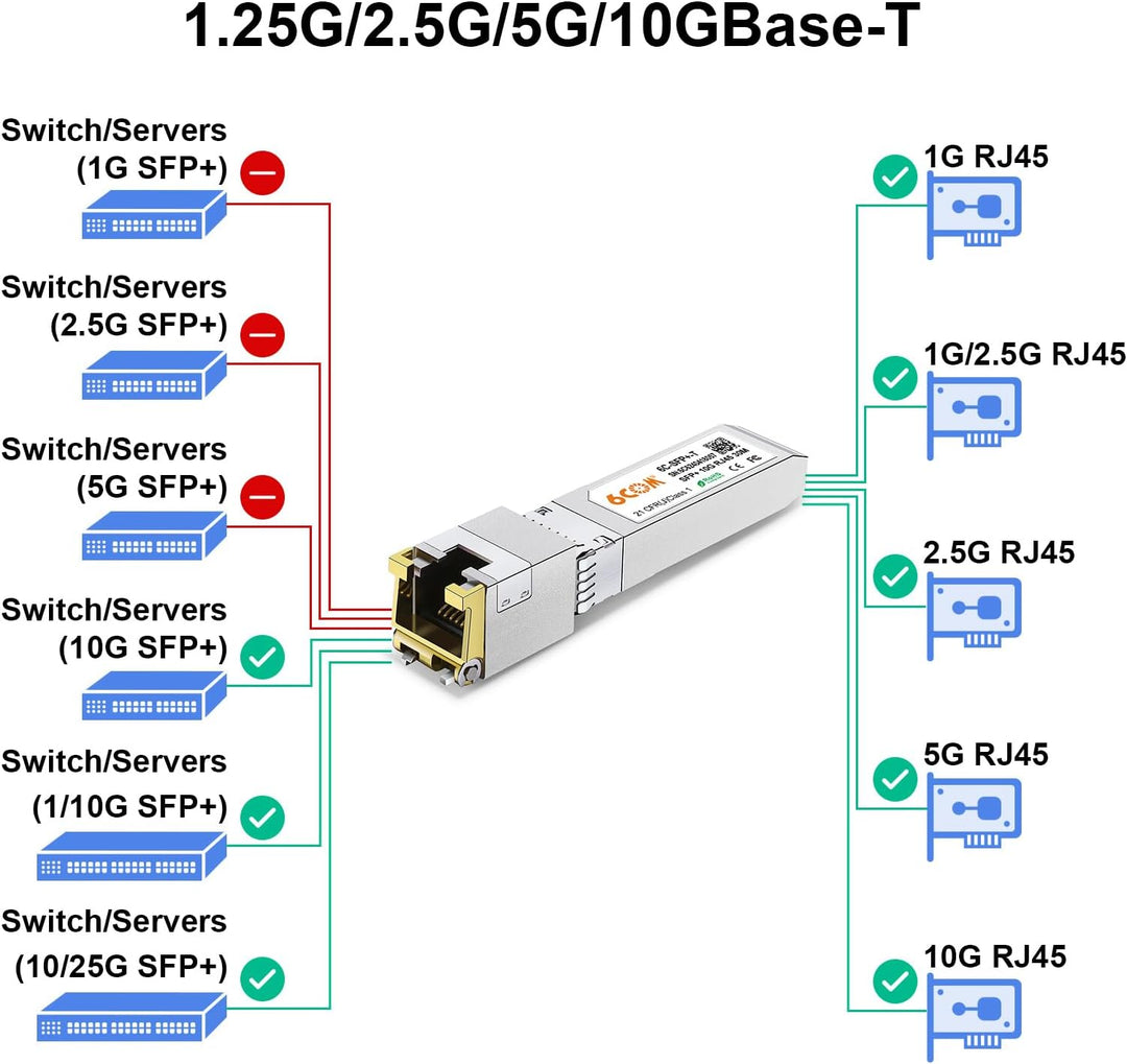 10GBASE-T SFP+ RJ45 Module jusqu&