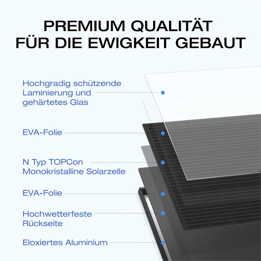 ECOFLOW 175 W Starres Solarpanel mit Montagefüssen, 25% hocheffiziente N-Typ Solarzellen, IP68 Wasse