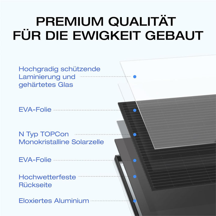 ECOFLOW 175 W Starres Solarpanel mit Montagefüssen, 25% hocheffiziente N-Typ Solarzellen, IP68 Wasse