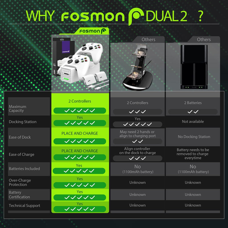 Fosmon Dual Controller Ladestation Kompatibel Mit Xbox Series X/S 2020 (Nicht Für Xbox One / 360) Co