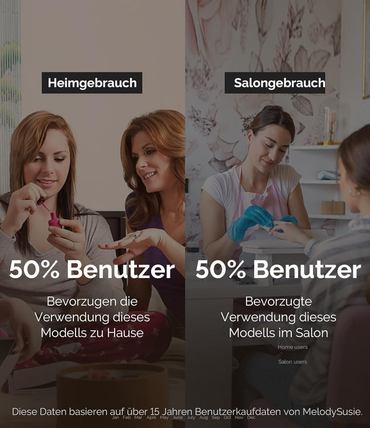 MelodySusie Tragbarer Nagelfräser 30000 RPM, SC320F Professionelle Kabellose Elektrische Nagelfeile