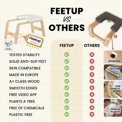 FeetUp Trainer (The Original) - Simply and Safely Reverse. Get Fit Relax. Turn Your Yoga Upside Down