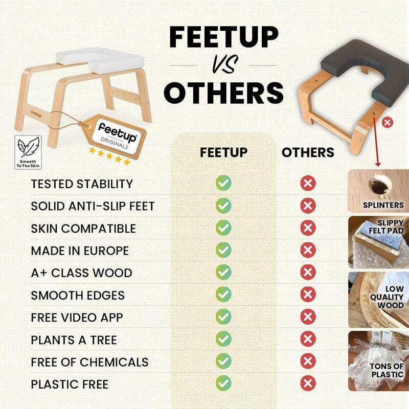 FeetUp Trainer (The Original) - Simply and Safely Reverse. Get Fit Relax. Turn Your Yoga Upside Down