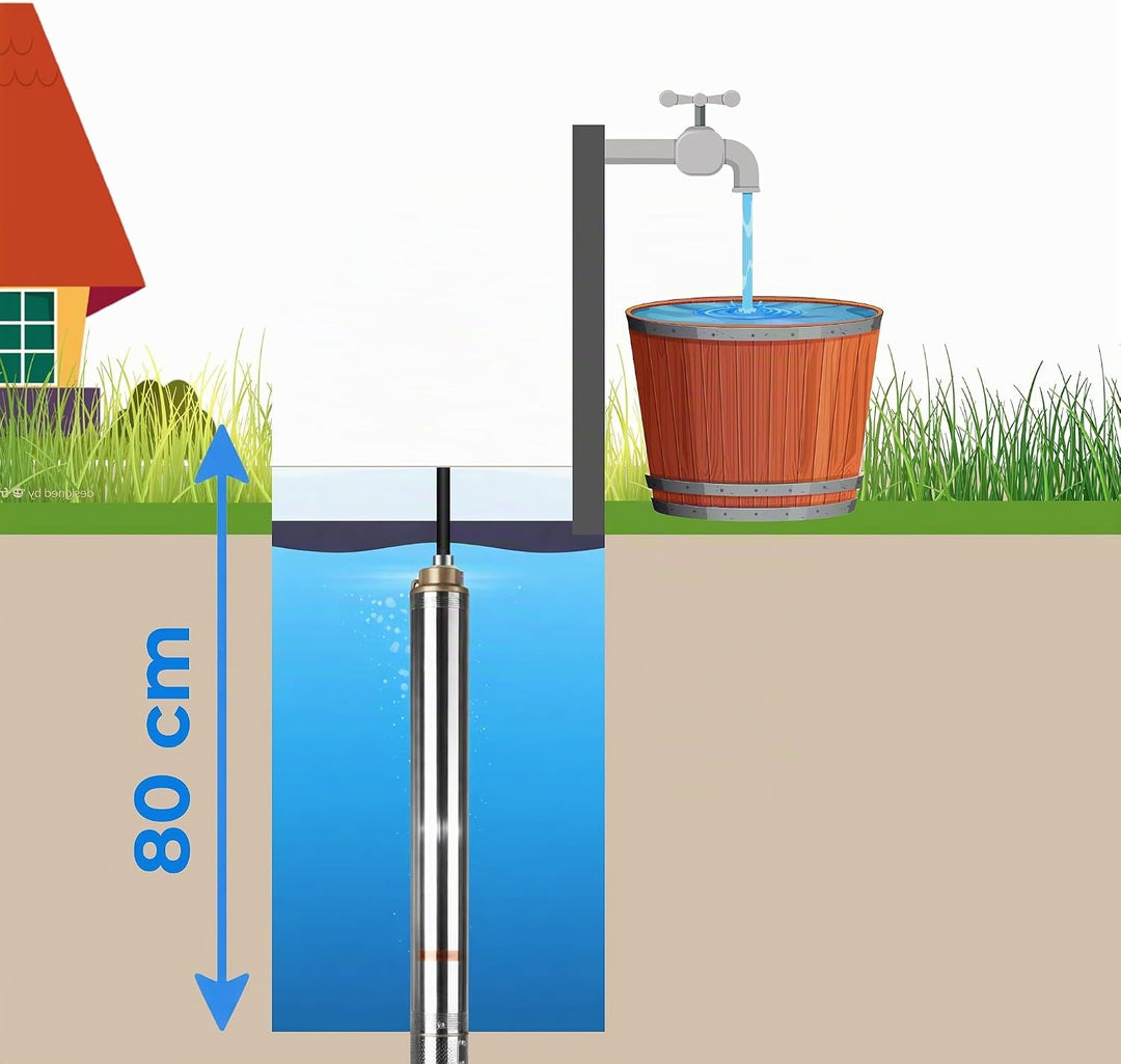 Tiefbrunnenpumpe Wasserpumpe 3.5" 4/20 (1500W 7200l/h max Förderhöhe 110m), Sandverträglich Edelstah