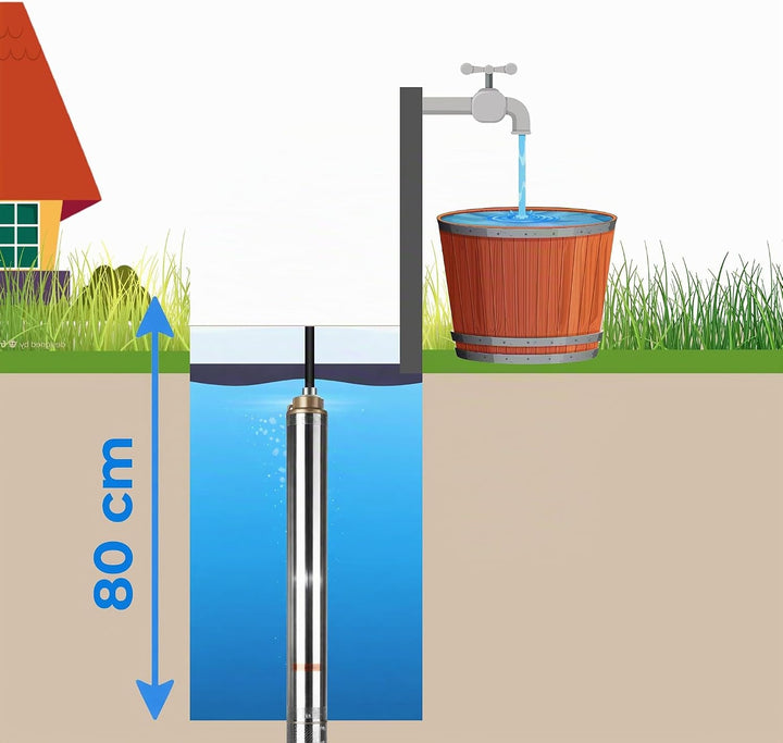 Tiefbrunnenpumpe Wasserpumpe 3.5" 4/20 (1500W 7200l/h max Förderhöhe 110m), Sandverträglich Edelstah