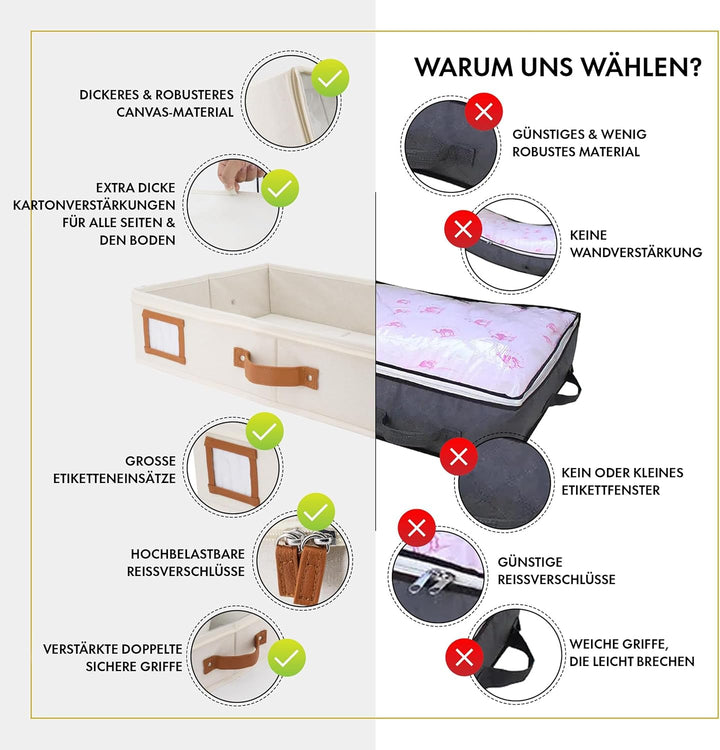 HOMELUX THEORY Unterbett-Aufbewahrungsbehälter, Schlafzimmer unter dem Bett, Schublade, Organizer mi