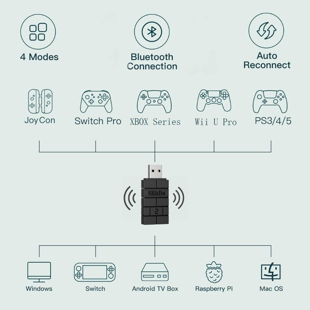 8bitdo Wireless USB Adapter 2, Bluetooth Adapter für Switch, PC, PS Classic, Android, macOS, Raspber