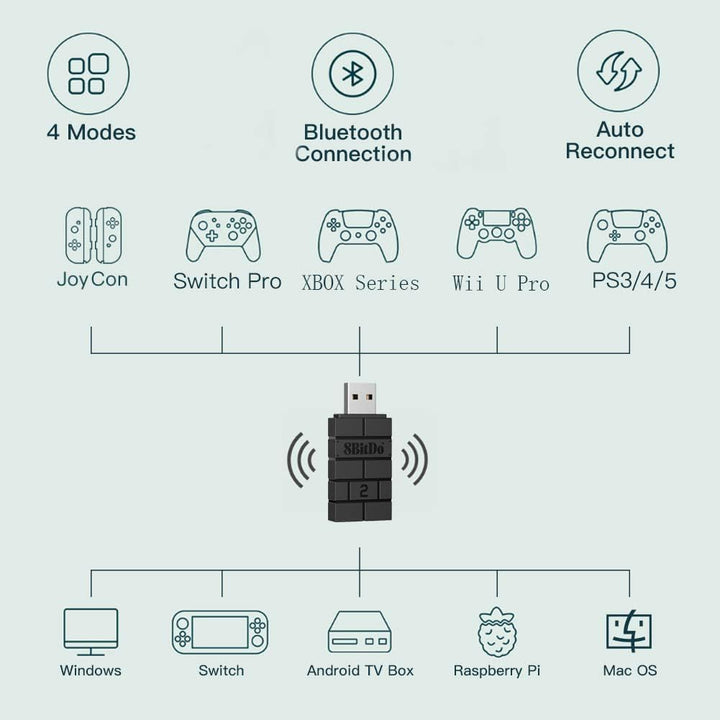 8bitdo Wireless USB Adapter 2, Bluetooth Adapter für Switch, PC, PS Classic, Android, macOS, Raspber