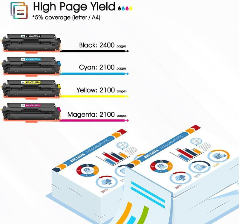 Cool Toner Kompatible für HP 415A 415X Multipack Tonerkartusche Ersatz für W2030A W2030X W2031A W203