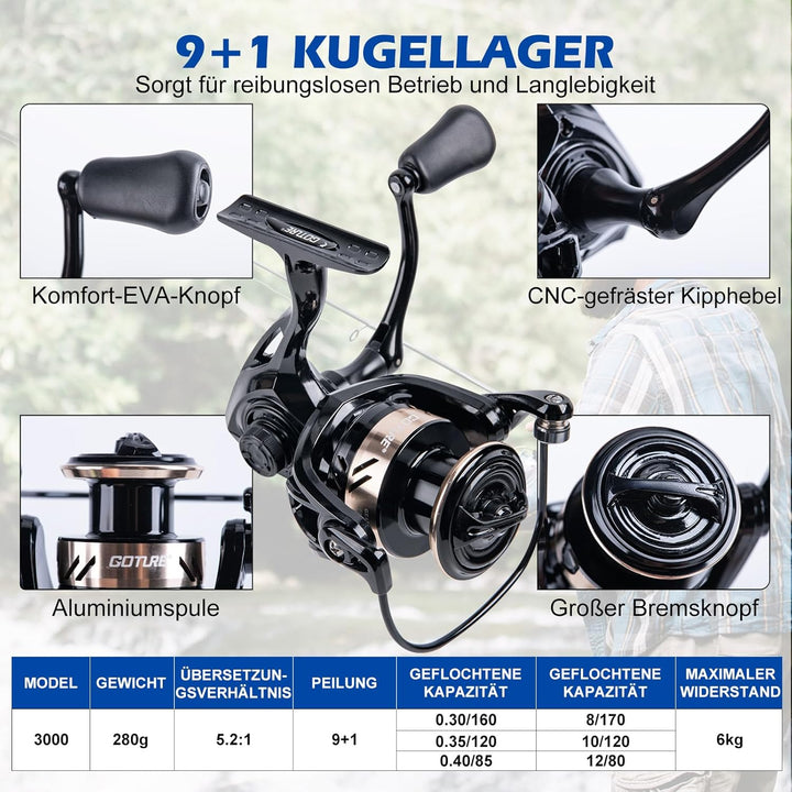 Goture Angelset Komplett, Teleskop-Brandungsrute aus Kohlefaser & Spinnrolle mit 9+1 gekapselten Kug