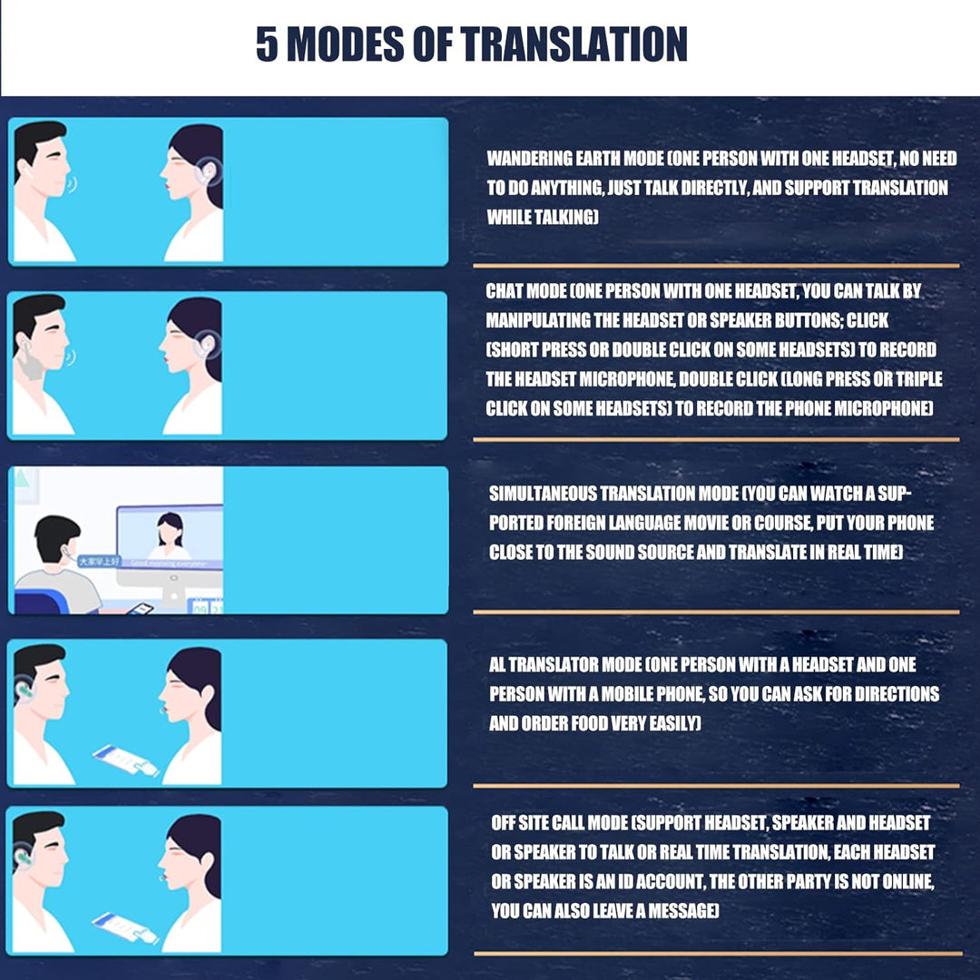 J7 Language Translator Earbuds, Smart Language Translator mit 84 Sprachen 5 Translation Modes, Übers
