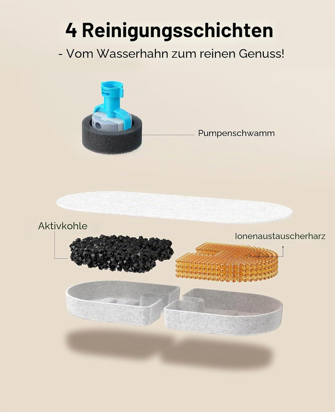 FEELNEEDY 6 Pack Filter & 6 Pack Schwämme Filterersatz für für 2.8L Edelstahl Katzenbrunnen FN-W22