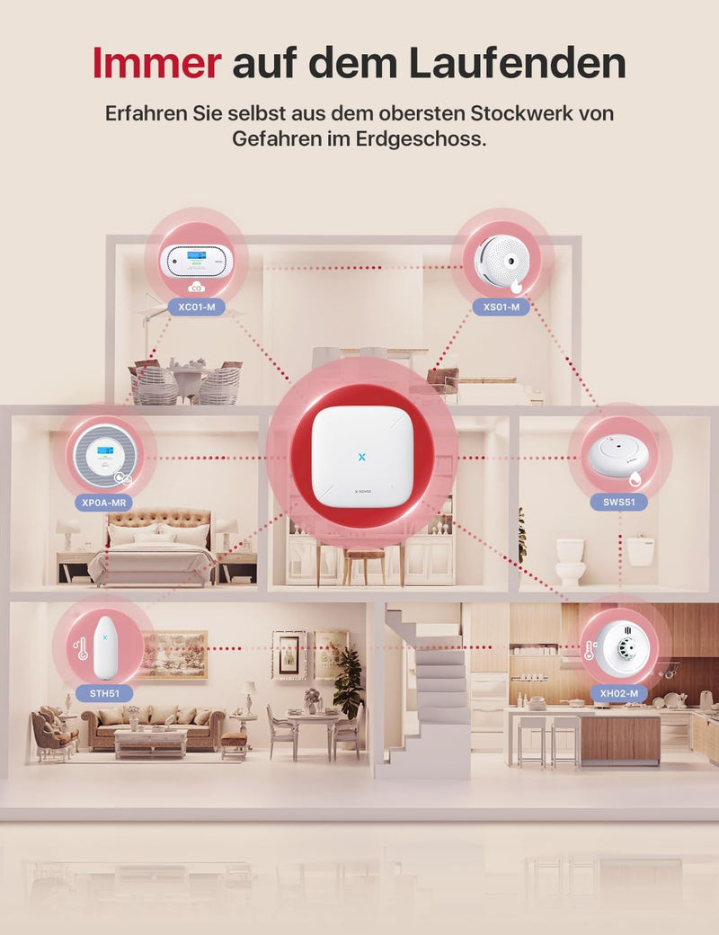 X-Sense funkvernetzter Hitzemelder mit versiegelter 10-Jahres-Batterie und einfacher Installation, W