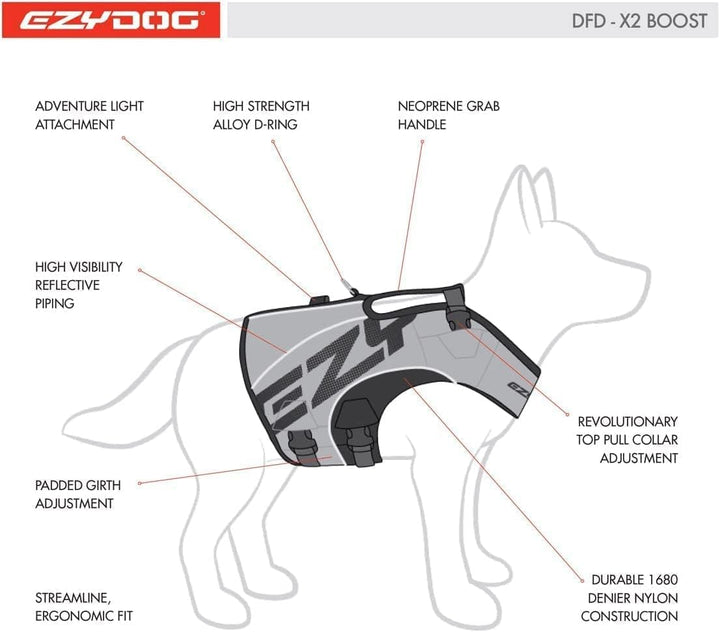 EzyDog Schwimmweste Hund – Premium Schwimmhilfe für kleine, mittlere &amp; grosse Hunde – DFD X2 Boost R