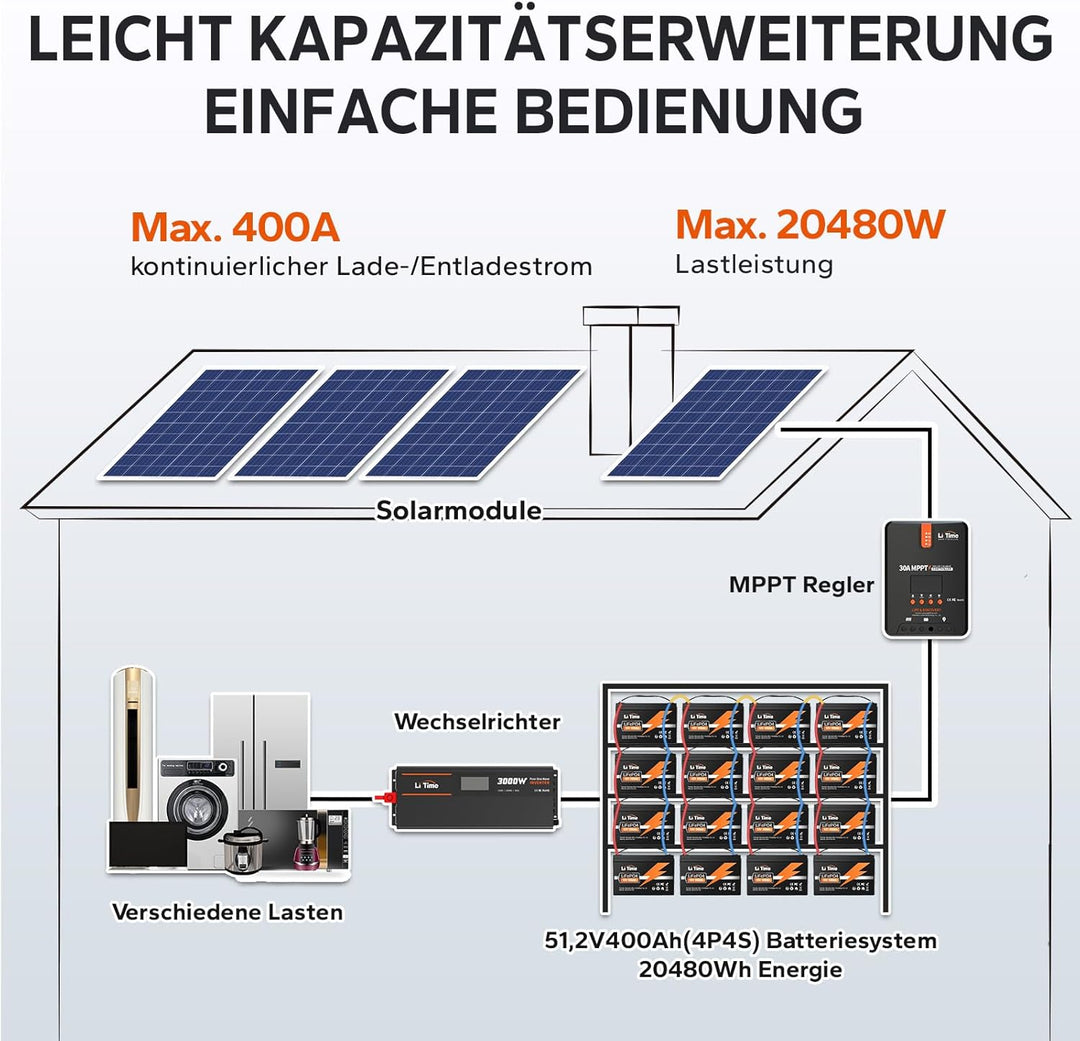 LiTime 12V 100Ah LiFePO4 Batterie, 1280Wh Lithium Akku mit 100A BMS, Max. 15000 Zyklen Ladezyklen, U