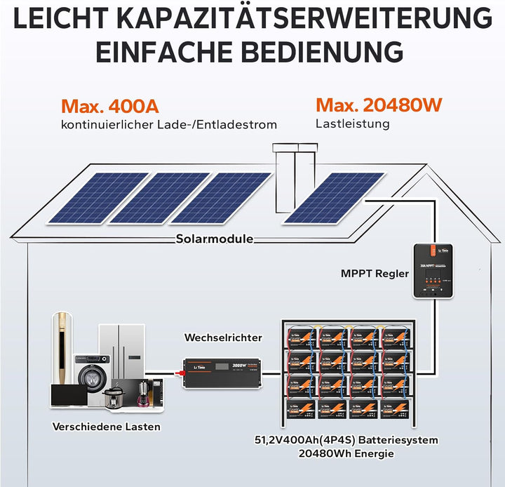 LiTime 12V 100Ah LiFePO4 Batterie, 1280Wh Lithium Akku mit 100A BMS, Max. 15000 Zyklen Ladezyklen, U