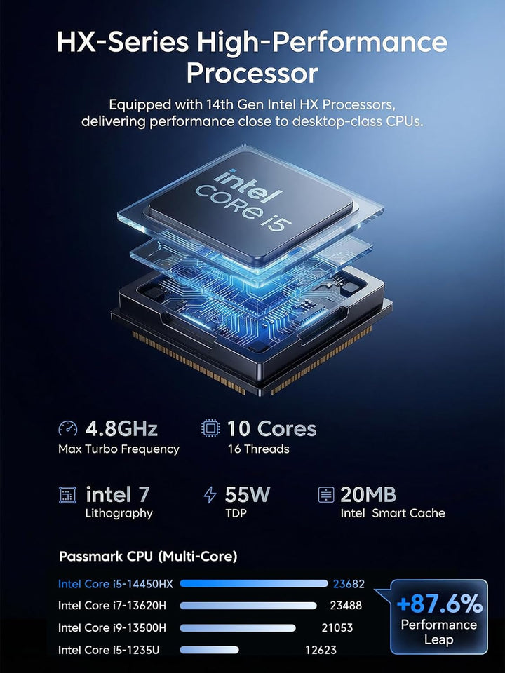 NiPoGi Hyper H2 Mini PC W-11 Pro, Ιntel Core i9-11900H(8C/16T, bis zu 4,90 GHz), 32 GB (2 x 16GB) DD