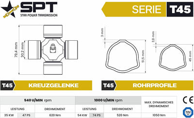 SPT Gelenkwelle mit Scherbolzenkupplung Serie 45 Scherbolzen 2200Nm Zapfwelle 47 bis 74PS 1 3/8" Z6