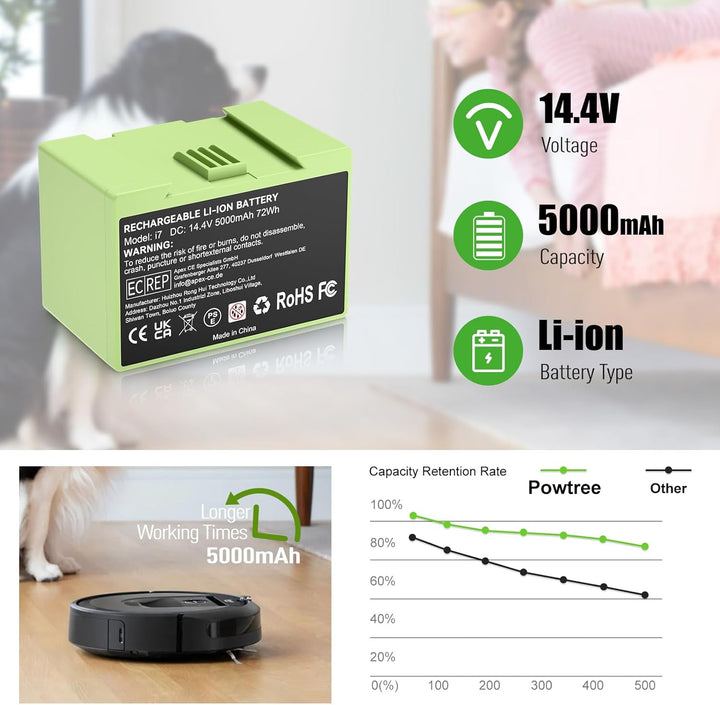5000mAh (72Wh) 14,4V i7 Ersatzakku für iRobot Roomba i7 i7+ i3 i3+ i4 i4+ e5 e6, Hochkapazität Lithi