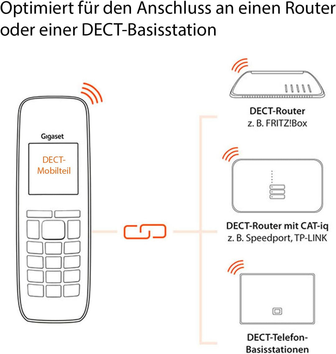 Gigaset CL390HX - Design DECT-Mobilteil mit Ladeschale – Schnurloses Telefon für Router und DECT-Bas