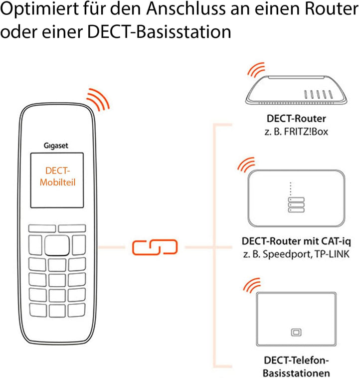 Gigaset CL390HX - Design DECT-Mobilteil mit Ladeschale – Schnurloses Telefon für Router und DECT-Bas