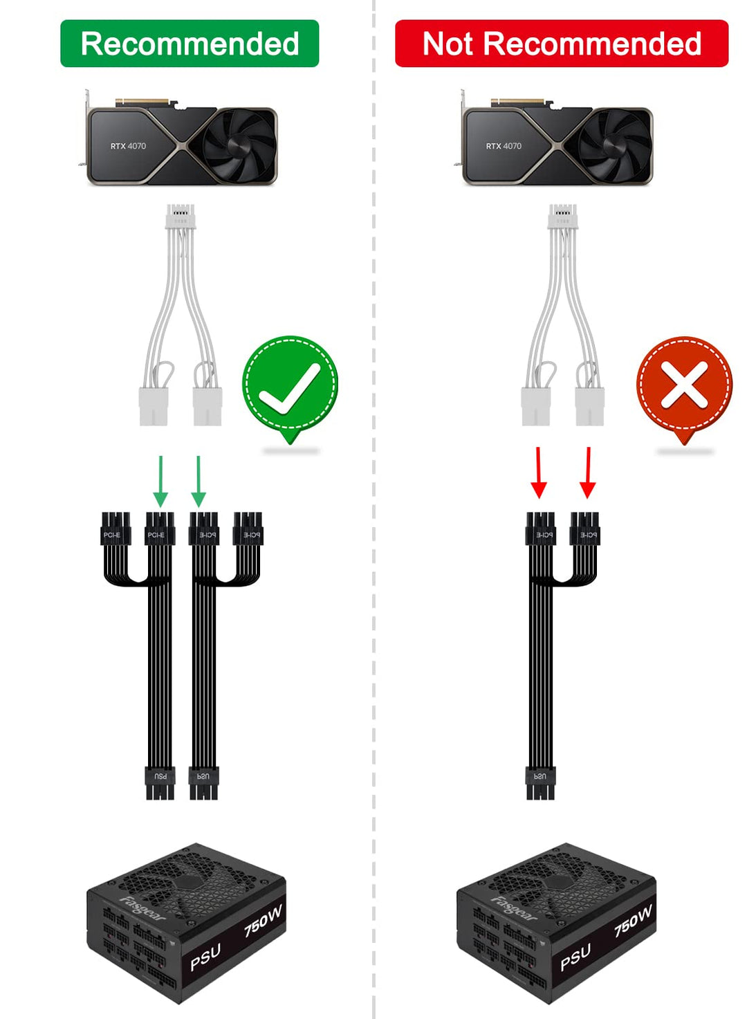 Fasgear 30cm PCI-e 5.0 12VHPWR Verlängerungskabel, 16(12+4) Pin Stecker zu PCIE 5.0 2x8(6+2) Pin Buc