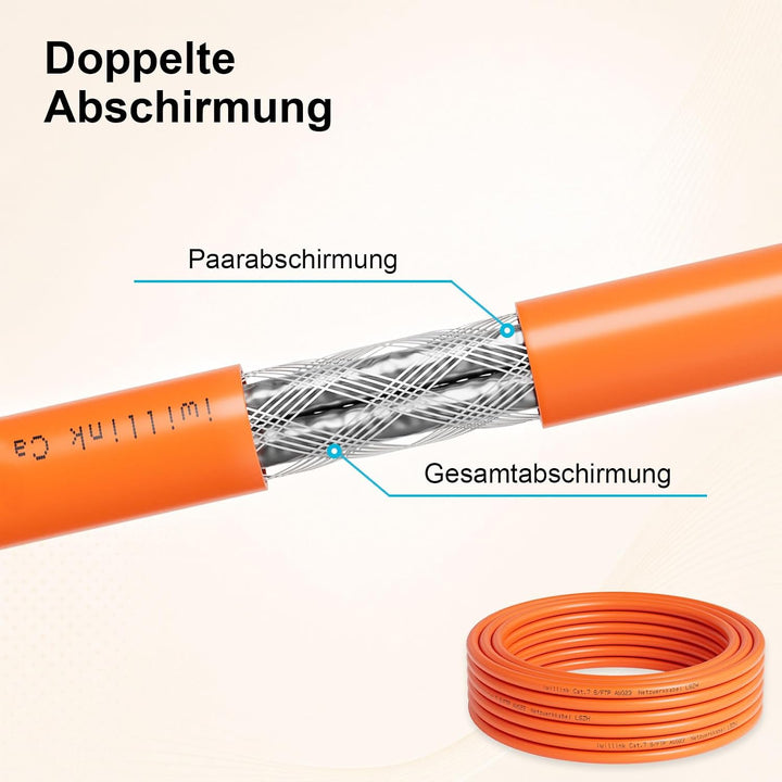 iwillink CAT 7 Verlegekabel 10m S/FTP - Leicht zu Verarbeiten AWG23 | LSZH BauPVO Eca - 10 Gbit/s, 6