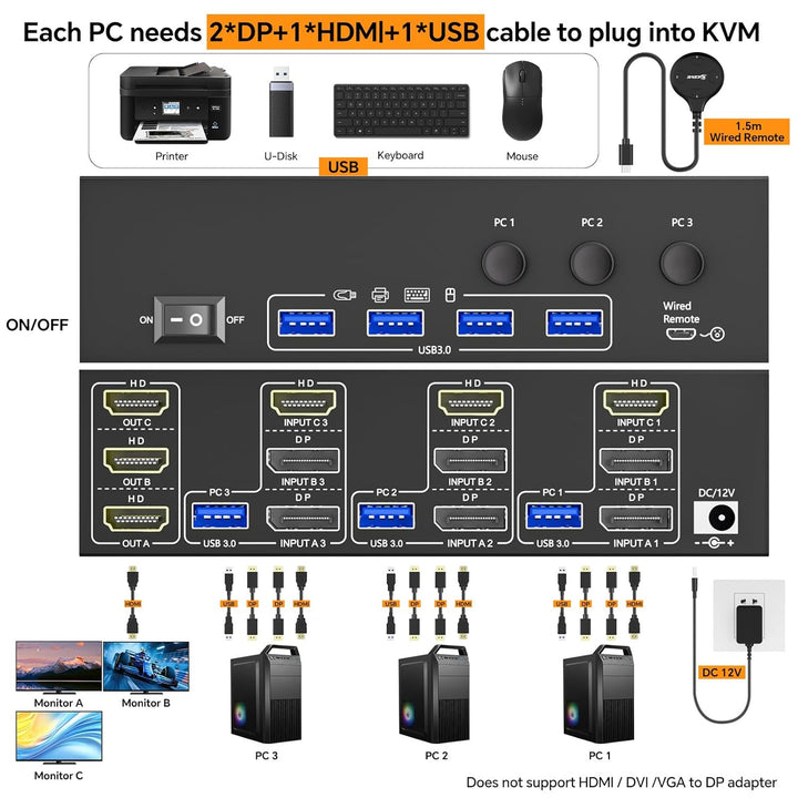 KVM Switch 3 PC 3 Monitore 8K@60Hz / 4K@144Hz, Displayport 1.4 HDMI 2.1 USB 3.0 KVM Switch Triple Mo