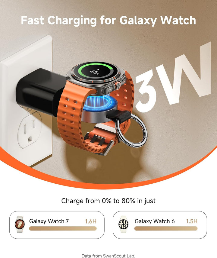 Tragbares Ladegerät für Samsung Galaxy Watch Ultra/8 Serie,SwanScout 510S | Drehbares USB-C &amp; USB-A