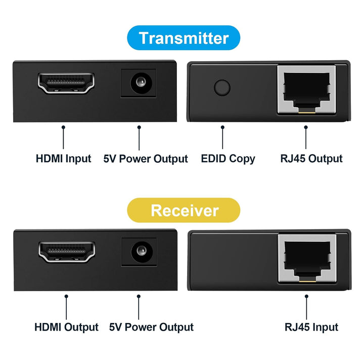 VPFET HDMI Extender 200ft HDMI zu RJ45 Ethernet über Cat5e/Cat6 Kabel Übertragung HDMI Transmitter R