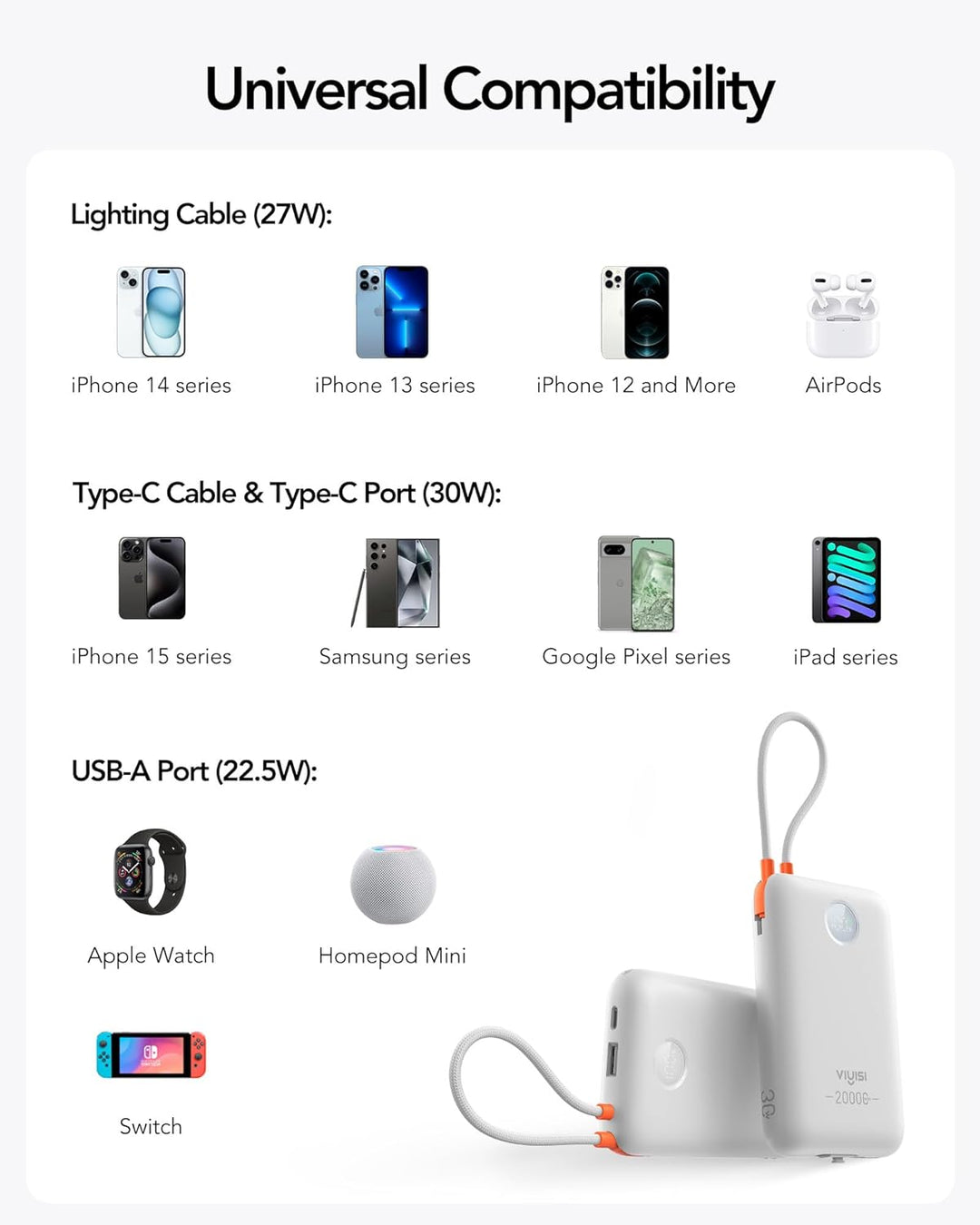VIYISI Powerbank 20000mAh, 30W PD Schnellladegerät mit integrierten USB-C &amp; Lighting Kabeln, mit LED