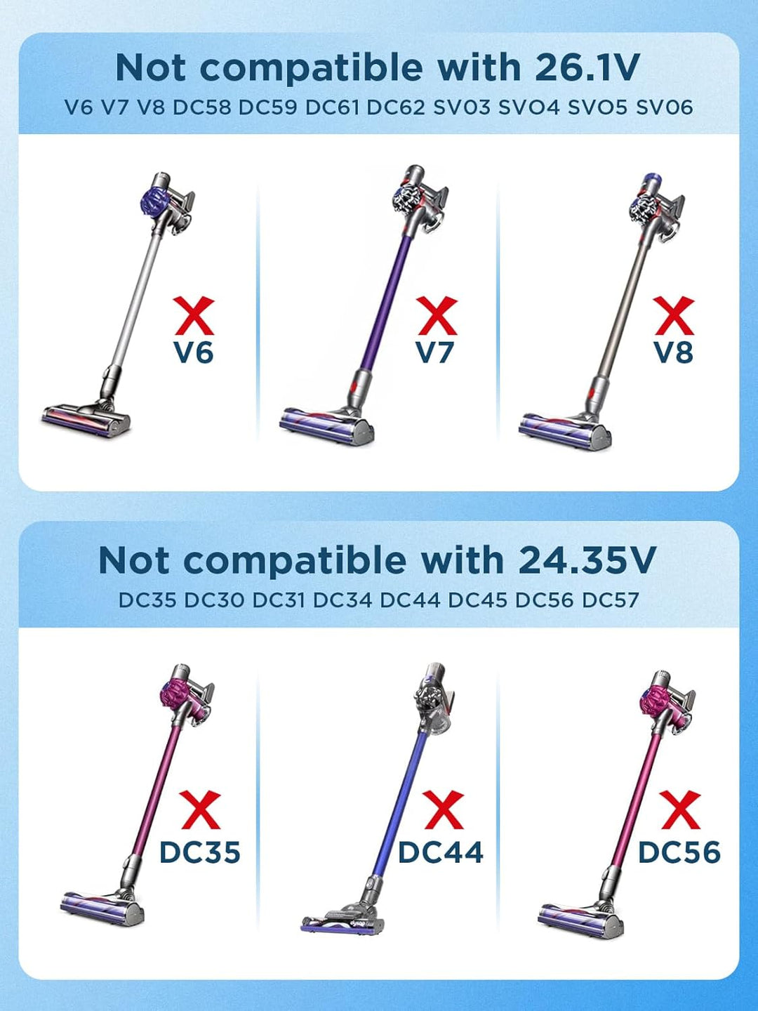 30.45V LadeKabel Ladegerät für Dyson V10 V11 V12 V15 SV12 SV14 SV15 SV16 SV20 SV22, Netzteil für Dys