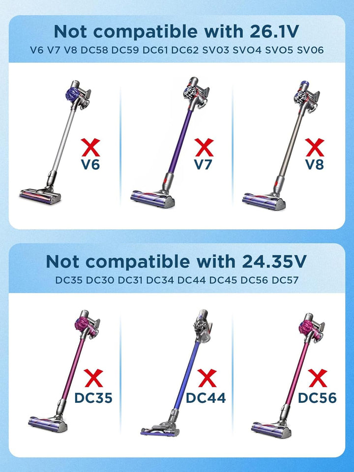 30.45V LadeKabel Ladegerät für Dyson V10 V11 V12 V15 SV12 SV14 SV15 SV16 SV20 SV22, Netzteil für Dys