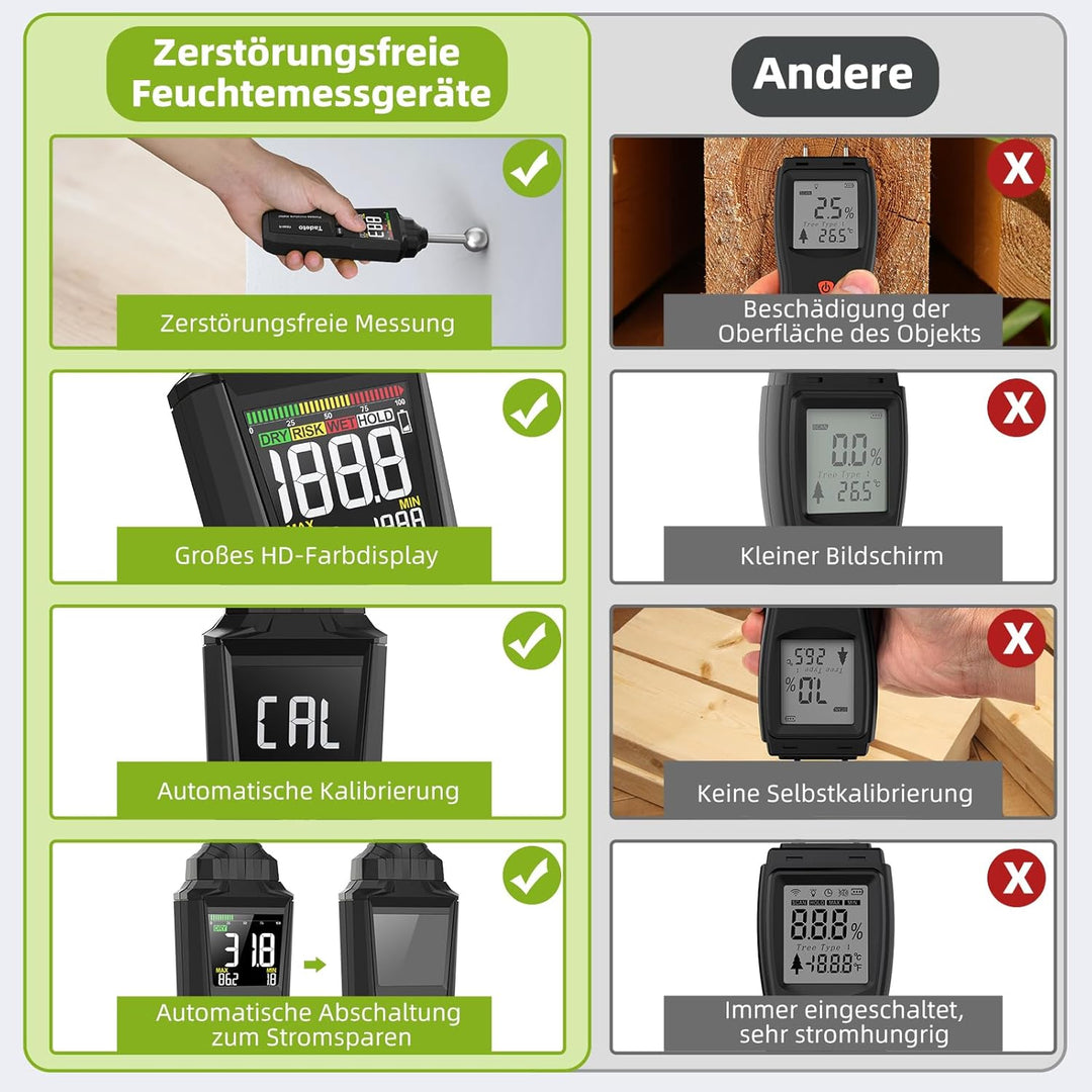 Feuchtigkeitsmessgerät, Zerstörungsfreie Messung Feuchtemessgerät mit Farb-LCD und Akustischem Alarm