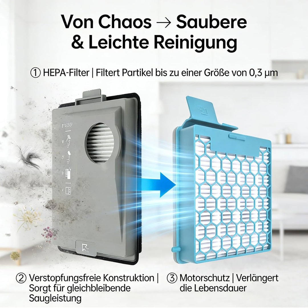 Filter Set Zubehör für Miele Boost CX1 / Blizzard CX1 Staubsauger | 2 Hepafilter (SF-HY 60) + 2 Fein