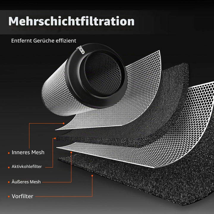 Spider Farmer 100 mm/4 inch Kohlefilter für Grow Tent, Air Carbon Filter mit Premium Australia Virgi
