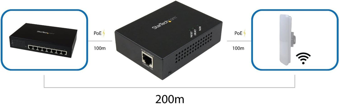 StarTech.com Gigabit PoE+ Extender, 802.3at/af, 100m, Power over Ethernet Extender, PoE Repeater / V