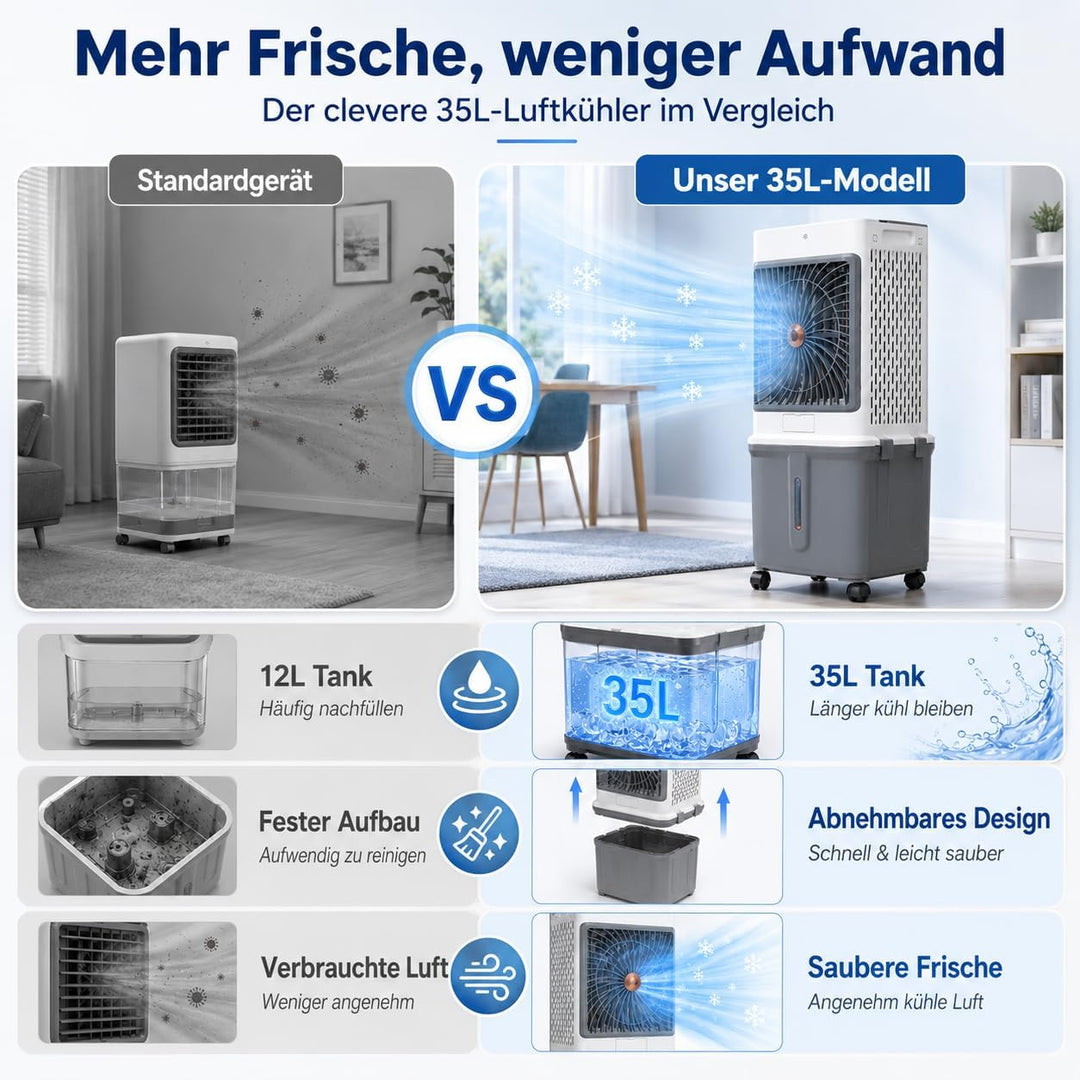 Verdunstungskühler mit Gross 35L Wassertank Fernbedienung, Timer, H 85cm