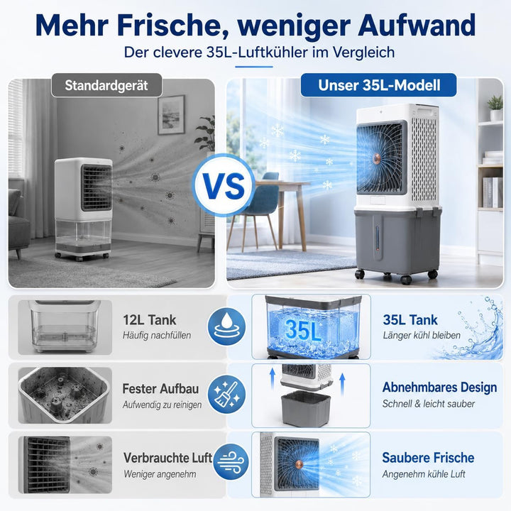 Verdunstungskühler mit Gross 35L Wassertank Fernbedienung, Timer, H 85cm