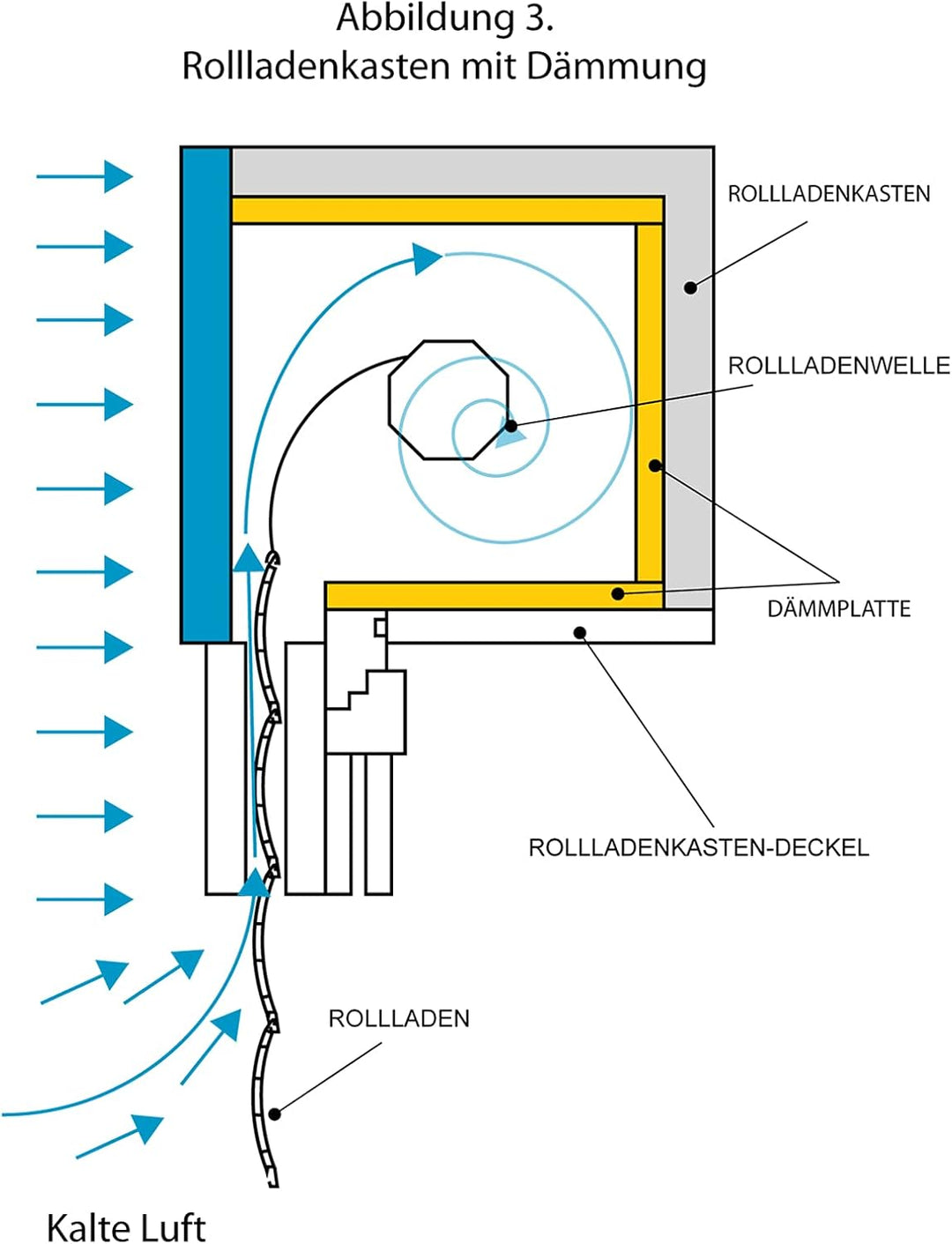 NOBILY Profi-Rolladen Dämmplatten/Dämmung Mass 500 x 700 mm (45,43€ m/2), Dämmmatten für Rolladenkas