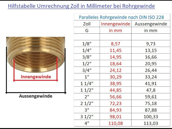 Mega -M0112118- PVC Kugelhahn Innengewinde beidseitig 4 Zoll, Typ Safe 625