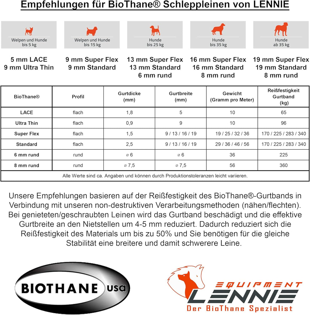 LENNIE 16mm breite Biothane Schleppleine für grosse Hunde von 25-35kg, ohne/mit Handschlaufe, 3m 5m