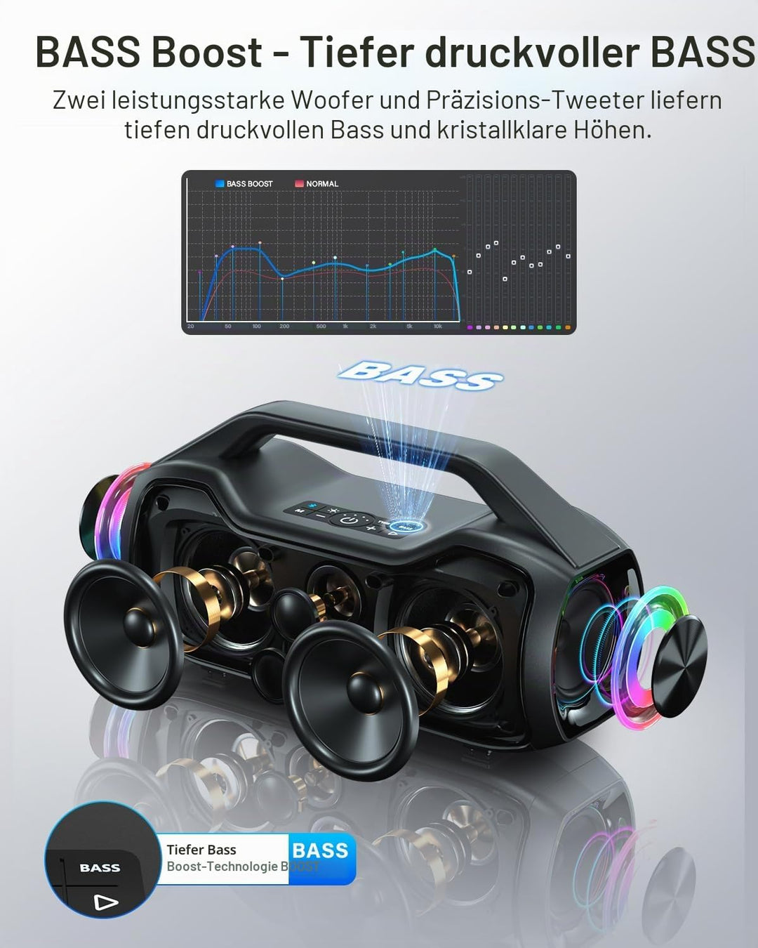 Bluetooth Lautsprecher Tragbare Musikbox, 200W Spitzenleistung, Bass Boost 2 * Subwoofer IP65 Wasser