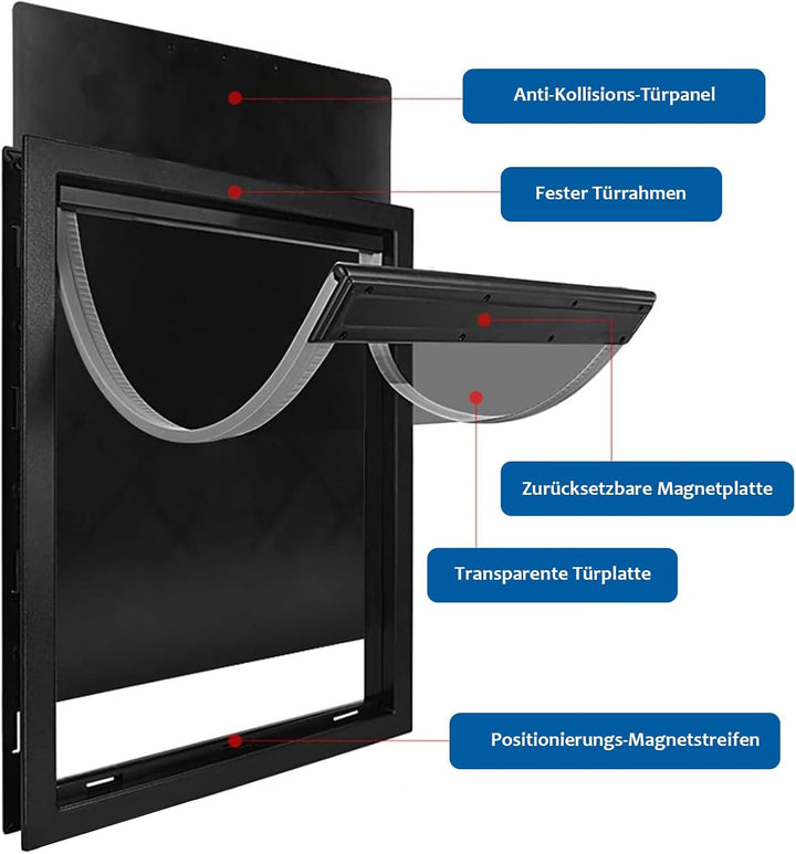 CEESC Grosse Hundeklappe mit weicher, transparenter Magnetklappe und einrastbarer Verschlussplatte,